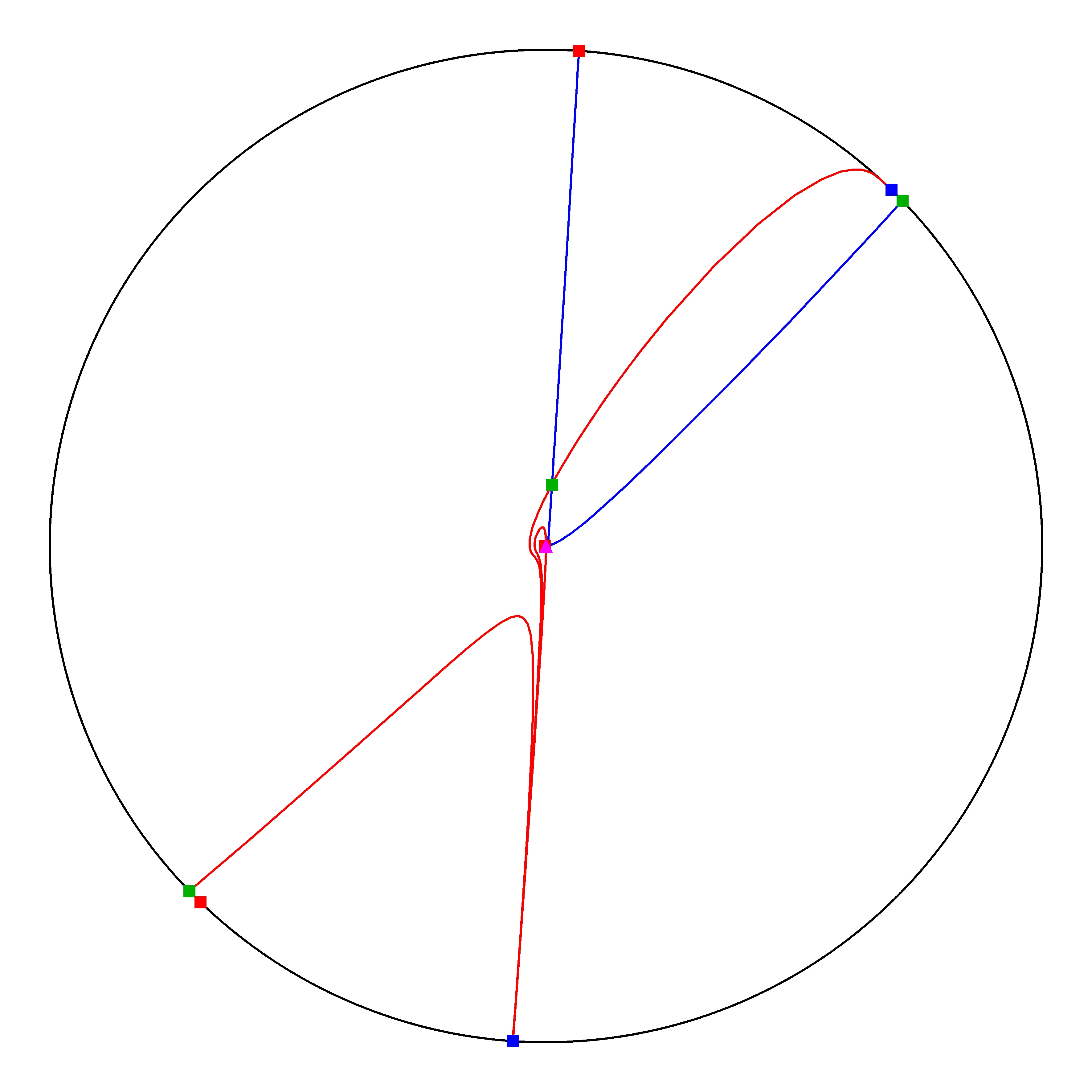 P4 Resized Phase Portrait